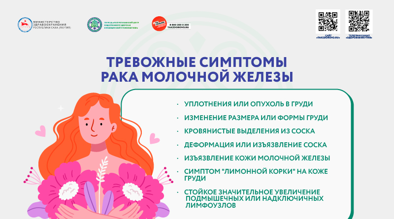 Треводные симптомы рака МЖ