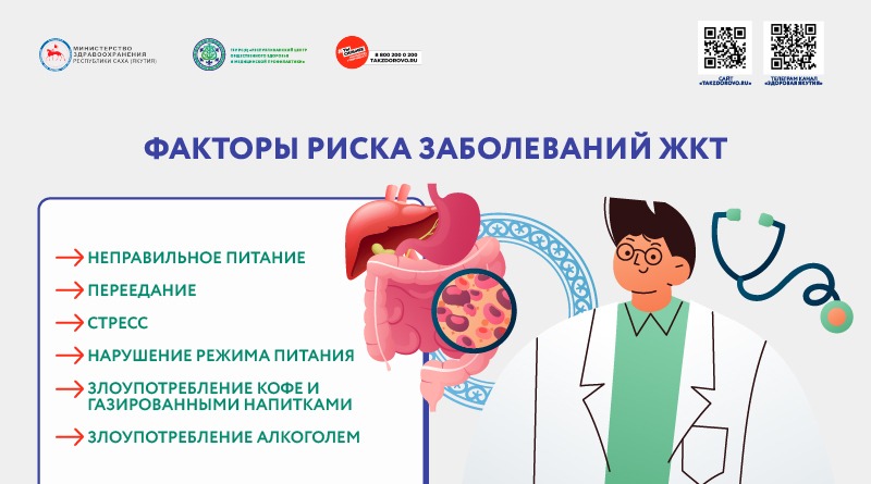 Факторы риска з ЖКТ