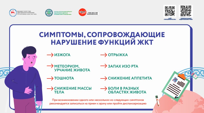 Симптомы з ЖКТ